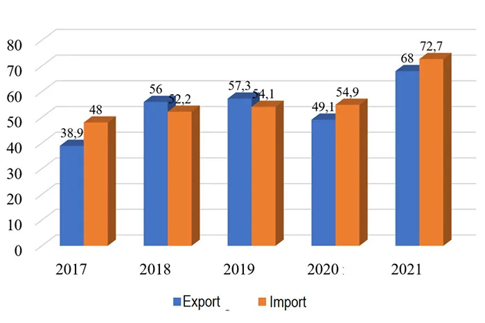 中俄贸易进出口数据