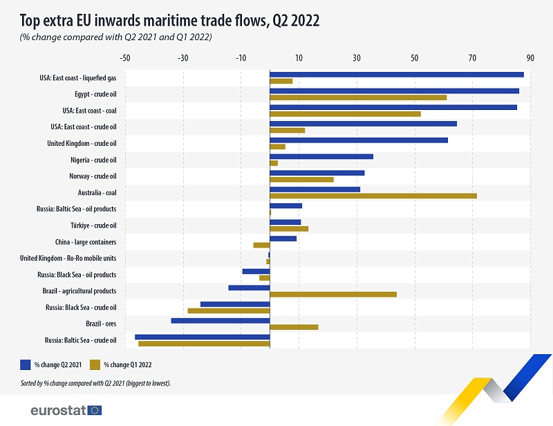 欧盟海上货运数据